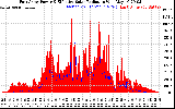 Solar PV/Inverter Performance East Array Power Output & Effective Solar Radiation
