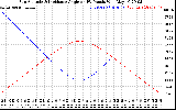 Solar PV/Inverter Performance Sun Altitude Angle & Sun Incidence Angle on PV Panels
