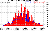 Solar PV/Inverter Performance East Array Power Output & Solar Radiation