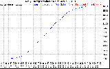 Solar PV/Inverter Performance Daily Energy Production