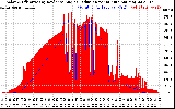 Solar PV/Inverter Performance Solar Radiation & Effective Solar Radiation per Minute