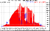 Solar PV/Inverter Performance West Array Power Output & Solar Radiation