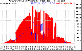 Solar PV/Inverter Performance West Array Power Output & Effective Solar Radiation