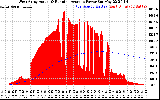 Solar PV/Inverter Performance West Array Actual & Running Average Power Output