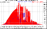 Solar PV/Inverter Performance East Array Power Output & Effective Solar Radiation