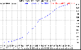 Solar PV/Inverter Performance Daily Energy Production