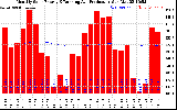 Solar PV/Inverter Performance Monthly Solar Energy Production Running Average