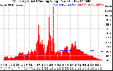 Solar PV/Inverter Performance West Array Actual & Running Average Power Output