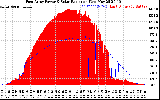 Solar PV/Inverter Performance East Array Power Output & Solar Radiation
