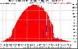 Solar PV/Inverter Performance East Array Power Output & Effective Solar Radiation