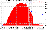 Solar PV/Inverter Performance East Array Actual & Running Average Power Output