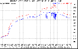 Solar PV/Inverter Performance Inverter Operating Temperature