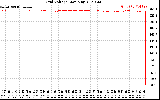 Solar PV/Inverter Performance Grid Voltage