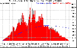 Solar PV/Inverter Performance East Array Actual & Running Average Power Output