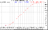 Solar PV/Inverter Performance Daily Energy Production