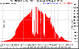 Solar PV/Inverter Performance Inverter Power Output