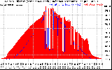 Solar PV/Inverter Performance Solar Radiation & Effective Solar Radiation per Minute