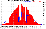 Solar PV/Inverter Performance West Array Power Output & Solar Radiation