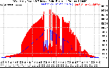 Solar PV/Inverter Performance West Array Power Output & Effective Solar Radiation