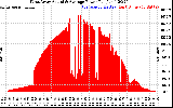 Solar PV/Inverter Performance West Array Actual & Average Power Output