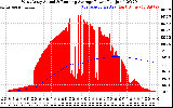 Solar PV/Inverter Performance West Array Actual & Running Average Power Output