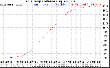 Solar PV/Inverter Performance Daily Energy Production