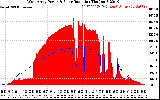 Solar PV/Inverter Performance West Array Power Output & Solar Radiation