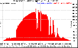 Solar PV/Inverter Performance West Array Actual & Average Power Output
