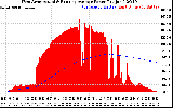 Solar PV/Inverter Performance West Array Actual & Running Average Power Output