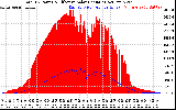 Solar PV/Inverter Performance Total PV Panel Power Output & Effective Solar Radiation