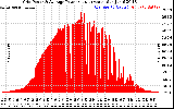 Solar PV/Inverter Performance Inverter Power Output