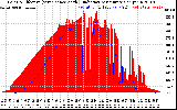 Solar PV/Inverter Performance Solar Radiation & Effective Solar Radiation per Minute