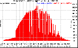 Solar PV/Inverter Performance West Array Actual & Average Power Output