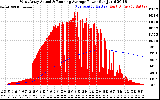 Solar PV/Inverter Performance West Array Actual & Running Average Power Output