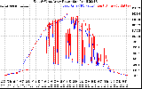 Solar PV/Inverter Performance Photovoltaic Panel Power Output