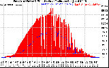 Solar PV/Inverter Performance East Array Power Output & Effective Solar Radiation