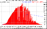 Solar PV/Inverter Performance East Array Actual & Running Average Power Output