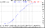 Solar PV/Inverter Performance Daily Energy Production