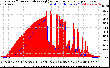Solar PV/Inverter Performance Solar Radiation & Effective Solar Radiation per Minute
