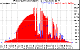 Solar PV/Inverter Performance West Array Power Output & Solar Radiation