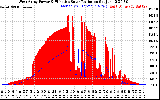 Solar PV/Inverter Performance West Array Power Output & Effective Solar Radiation