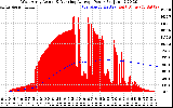 Solar PV/Inverter Performance West Array Actual & Running Average Power Output