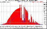 Solar PV/Inverter Performance East Array Power Output & Effective Solar Radiation