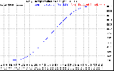 Solar PV/Inverter Performance Daily Energy Production