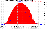 Solar PV/Inverter Performance East Array Power Output & Effective Solar Radiation