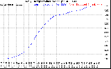 Solar PV/Inverter Performance Daily Energy Production