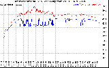 Solar PV/Inverter Performance Inverter Operating Temperature