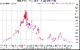 Solar PV/Inverter Performance Photovoltaic Panel Current Output