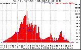 Solar PV/Inverter Performance West Array Power Output & Solar Radiation