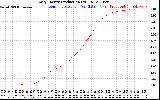 Solar PV/Inverter Performance Daily Energy Production
